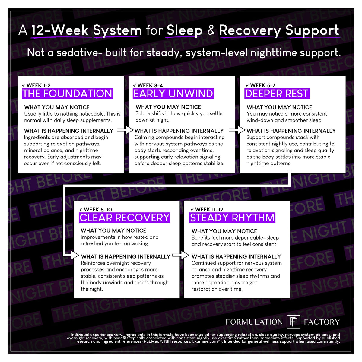 Formulation Factory The Night Before 10-in-1 Sleep Support | Melatonin 4mg, Magnesium Glycinate 300mg, L-Theanine, Glycine & More | Supports Relaxation,