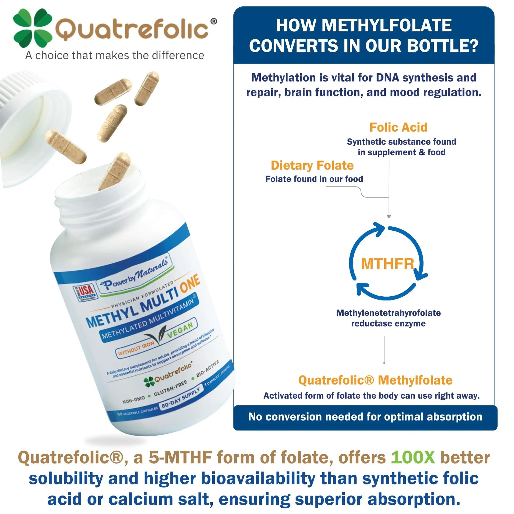 Power By Naturals Methyl Multi One - Iron-Free Methylated Multivitamin with Quatrefolic 5-MTHF, Active B12, P5P, CoQ10 & Zinc for MTHFR Support Power By Naturals