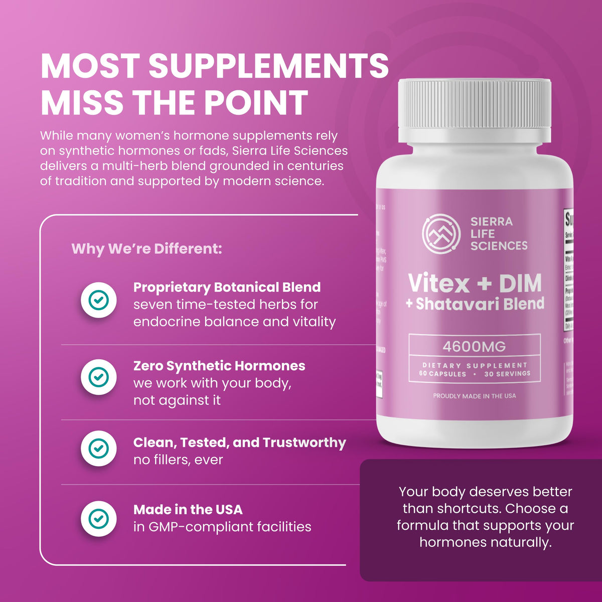 SIERRA LIFE SCIENCES Hormonal Balance Blend for Women – Vitex, DIM, Shatavari + Adaptogenic Support – Menstrual & Menopause Relief – Vegan, Clean-Label Formula – 4600mg – 60 Capsules SIERRA LIFE SCIENCESBuy Supplements Australia