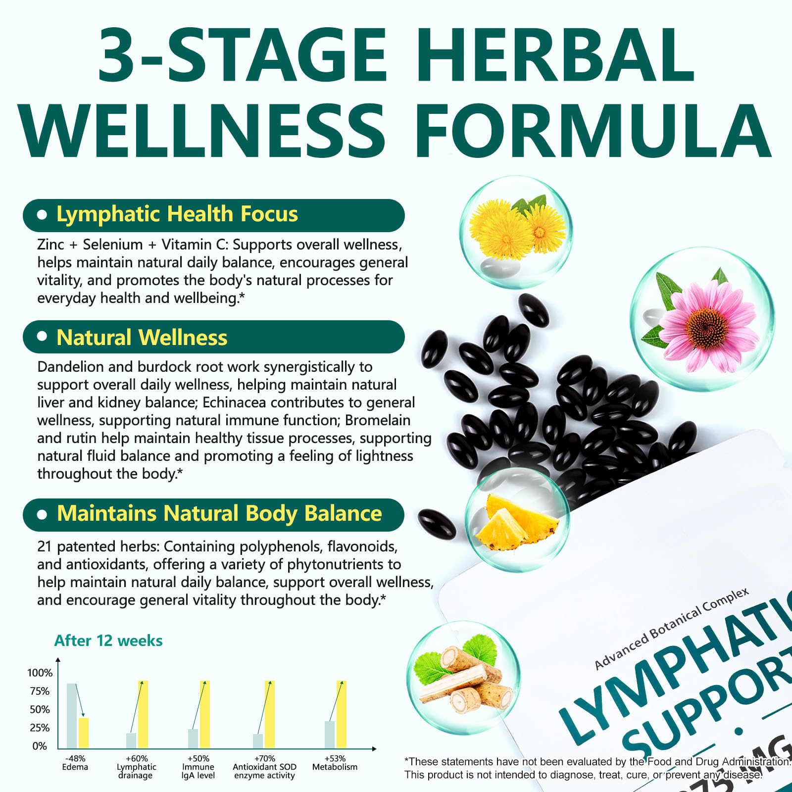 Lymphatic Drainage Supplements, 4275mg Lymph System Support for Women & Men, Herbal Lymphatic Complex with Dandelion, Burdock, Echinacea, Cleavers, Turmeric & Bromelain for Fluid Balance, 240 Capsules flasture buy supplements Au