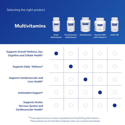 Pure Encapsulations O.N.E. Multivitamin - Once Daily Multivitamin with Antioxidant Complex Metafolin, CoQ10, and Lutein to Support Vision, Cognitive Function, and Cellular Health* - 30 Capsules Pure Encapsulations buy supplements Au