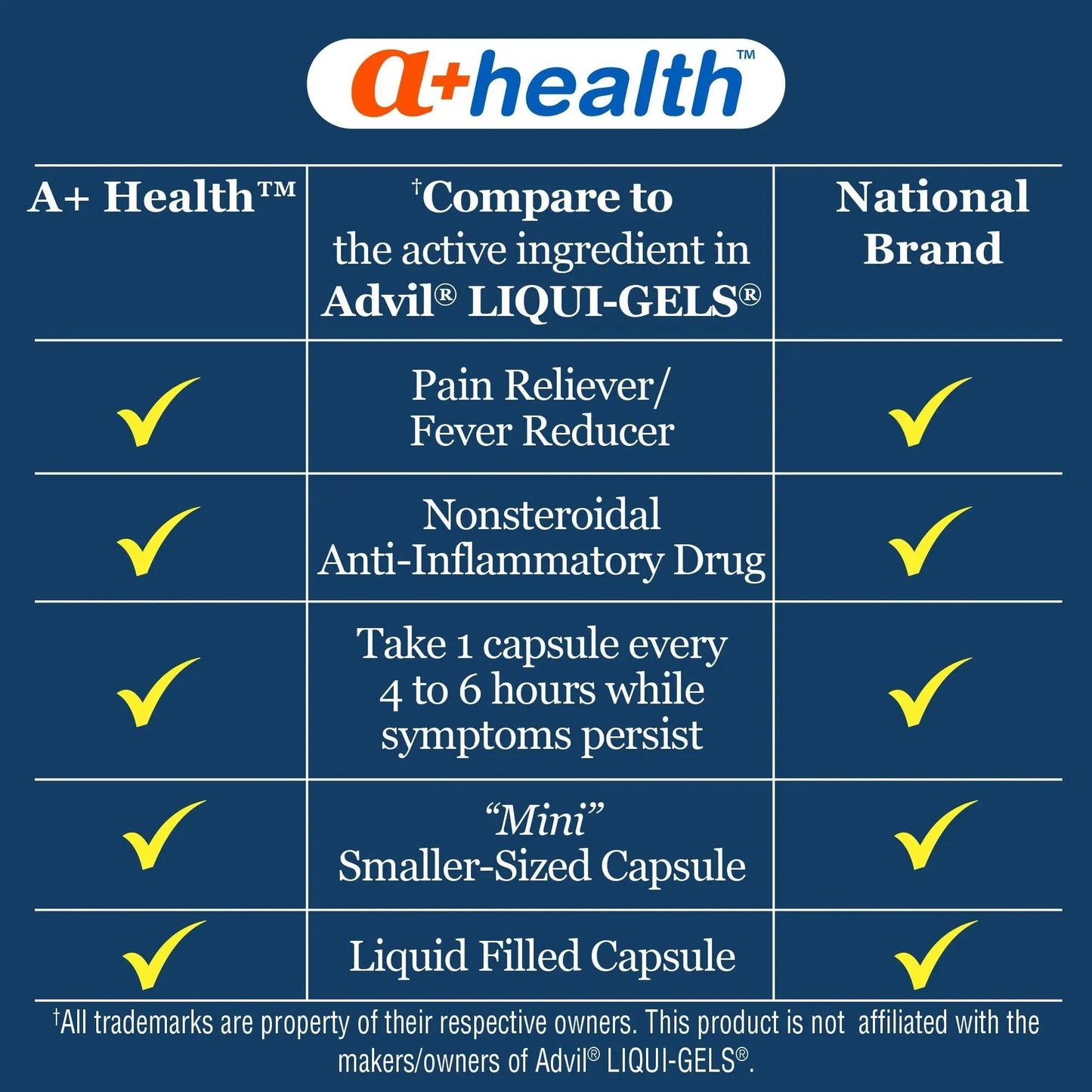 A+Health Mini Ibuprofen 200 Mg Softgels, Pain Reliever/Fever Reducer (NSAID), 500 Count A+HealthBuy Supplements Australia