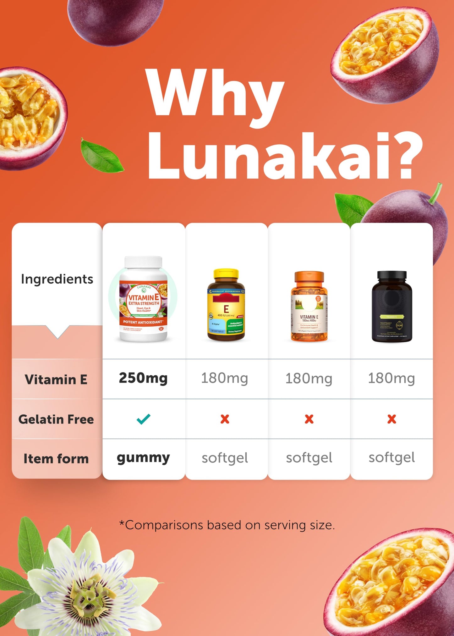 Lunakai USA Made Vitamin E 400 IU Gummies with Vitamin C 50mg, for Eye, Immune & Skin Support - d-Alpha-Tocopherol for Adults, Women & Men, Non-GMO Vegan, 60 Daily VIT E Gummies