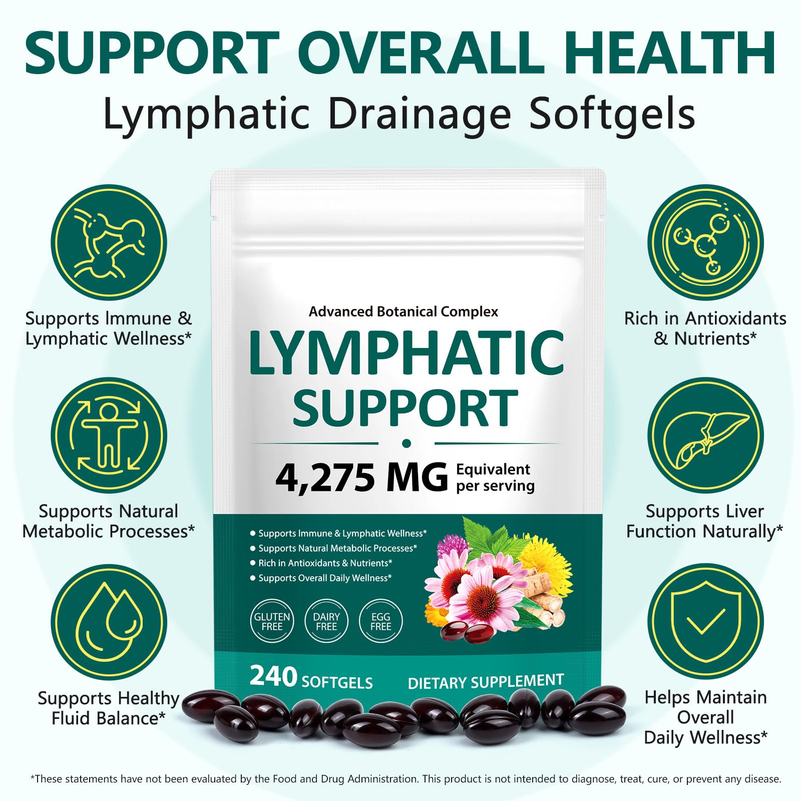 Lymphatic Drainage Supplements, 240 Softgels, Lymph System Support Supplement for Women & Men, 21-in-1 Herbal Blend with Echinacea, Burdock Root, Dandelion, Turmeric for Fluid Balance & Immune Support MXCZBSM buy supplements Au