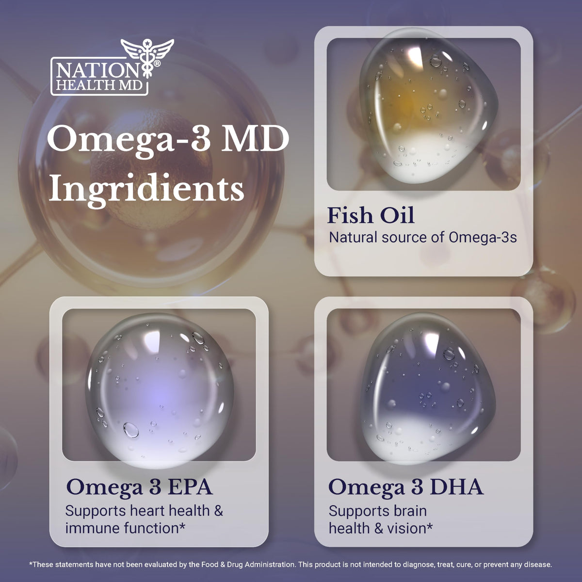 NATION HEALTH MD Omega-3 MD Fish Oil - Omega 3 Supplement for Women & Men - Wild-Caught & Burpless Fish Oil 3600 mg - with Omega3 Fatty Acid EPA 1300 mg + DHA 860 mg - 90 Softgels NATION HEALTH MD buy supplements Au