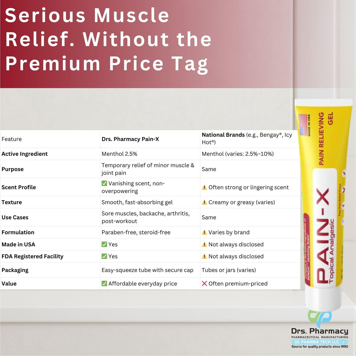 Drs. Pharmacy Pain-X Menthol Cream – Targeted Muscle & Joint Relief – 1.75 oz, Made in USA Drs. PharmacyBuy Supplements Australia