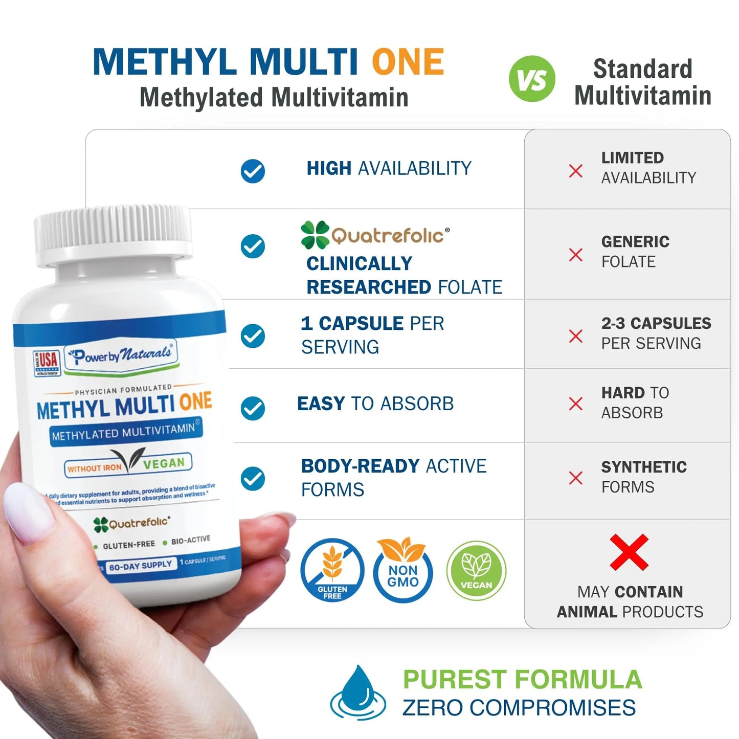 Power By Naturals Methyl Multi One - Iron-Free Methylated Multivitamin with Quatrefolic 5-MTHF, Active B12, P5P, CoQ10 & Zinc for MTHFR Support Power By Naturals
