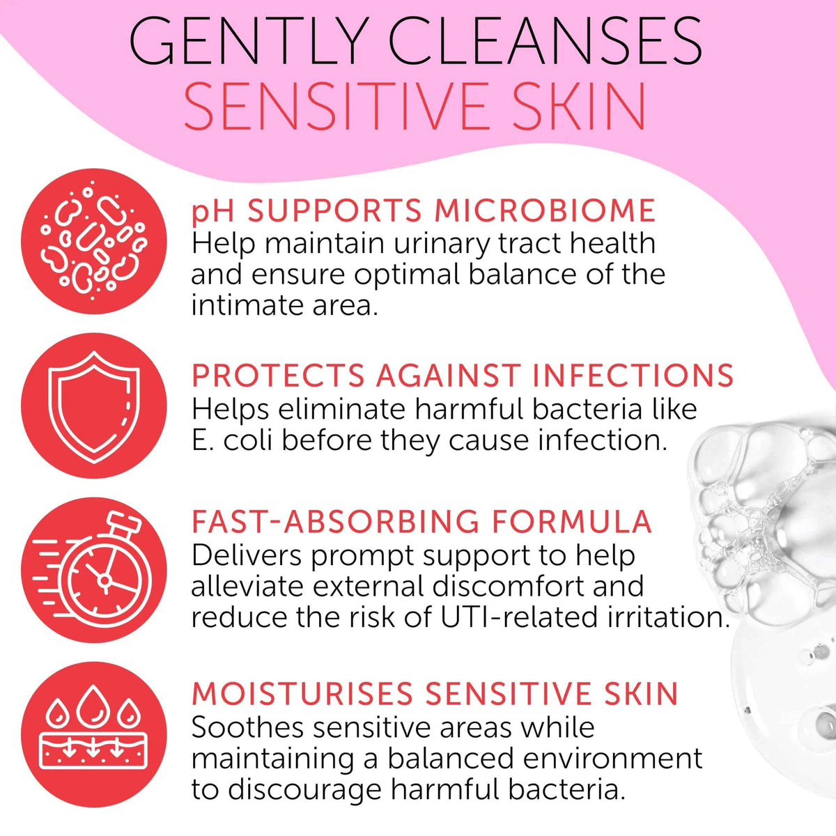 Feminine Spray | UTI Treatment for Women | UTI Defense & Intimate Odor Control | Daily Feminine Hygiene Spray | Eliminate Harmful Bacteria | Gentle, Safe, Travel-Friendly & pH-Balanced | 5.1 fl oz