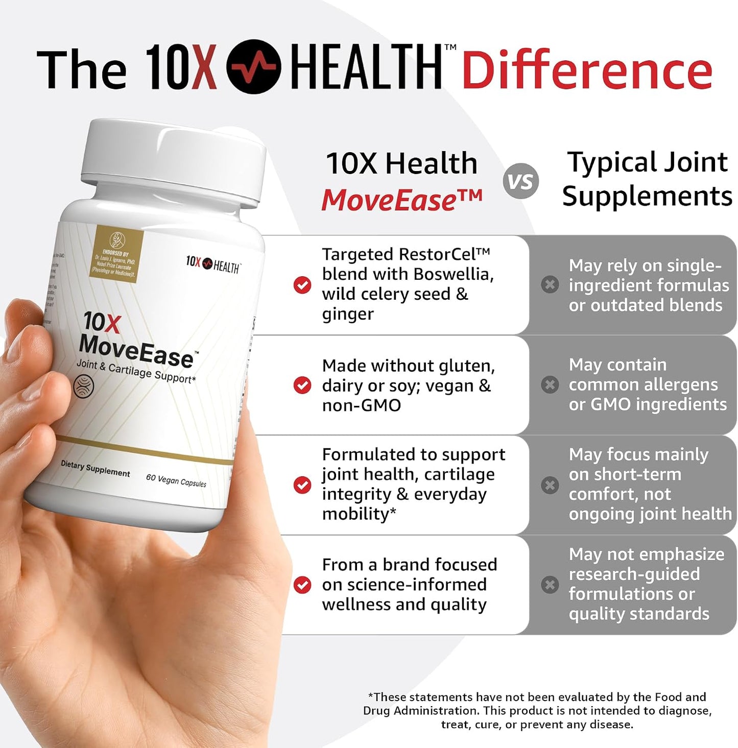 10X Health Joint Support Supplement - 60 Vegan Capsules | Cartilage Support Supplement: RestorCel Blend, Mobility Support for Knees & Hips, Vegan, 60ct