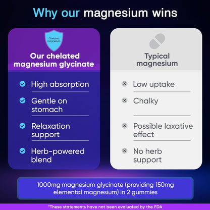 Adndale 90CT Magnesium Glycinate Gummies. Sugar Free Chews for Adults & Kids. Raspberry Flavour - PrimeBioHealth - canada supplements
