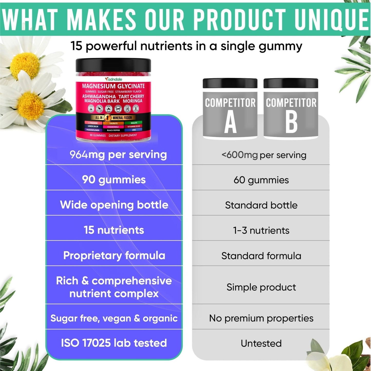 Adndale Magnesium Glycinate 400 mg Gummies with Ashwagandha, Magnesium Malate & Taurate, Tart Cherry, Magnolia Bark, Lemon Balm, Passionflower - PrimeBioHealth - canada supplements