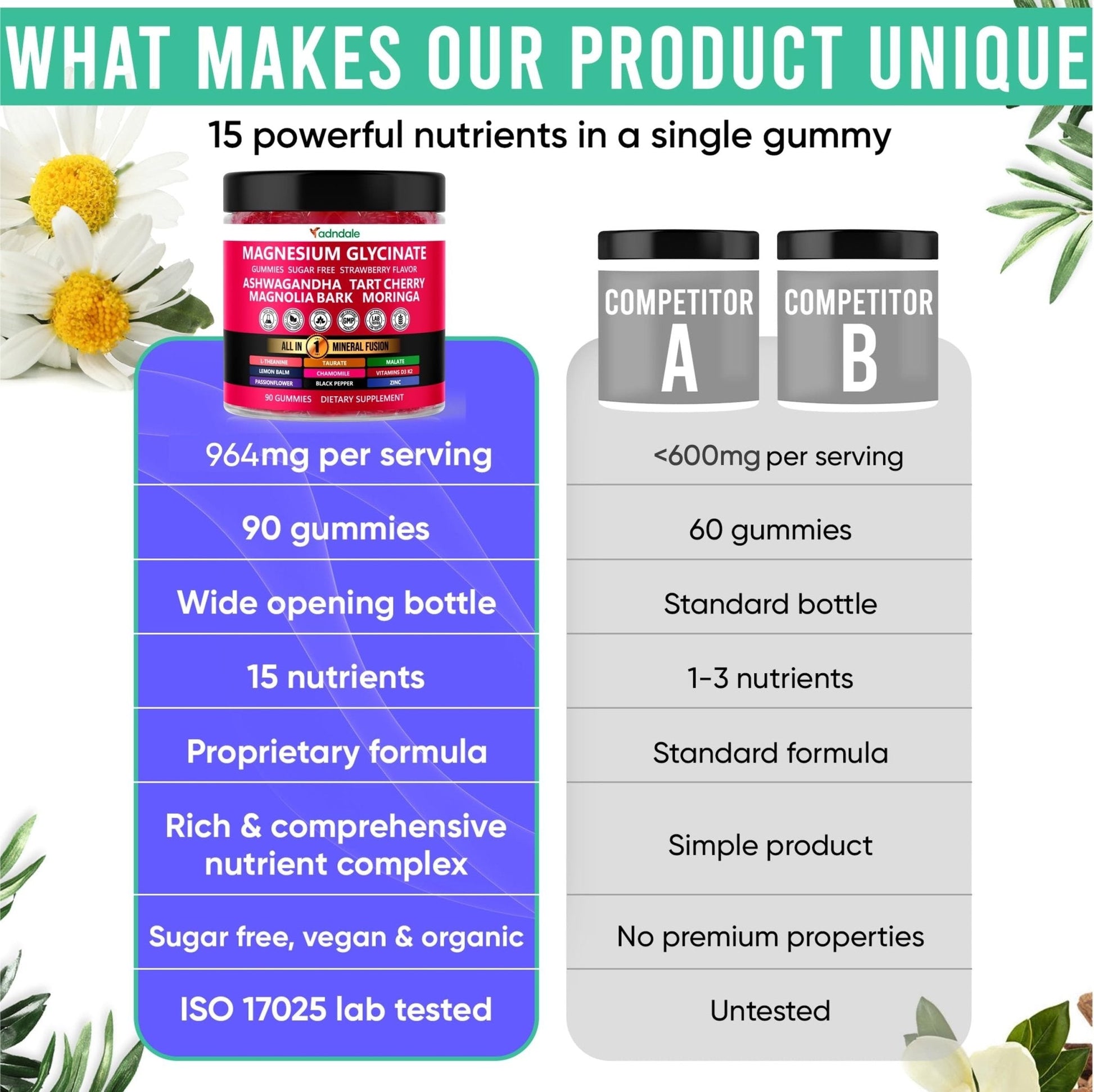 Adndale Magnesium Glycinate 400 mg Gummies with Ashwagandha, Magnesium Malate & Taurate, Tart Cherry, Magnolia Bark, Lemon Balm, Passionflower - PrimeBioHealth - canada supplements