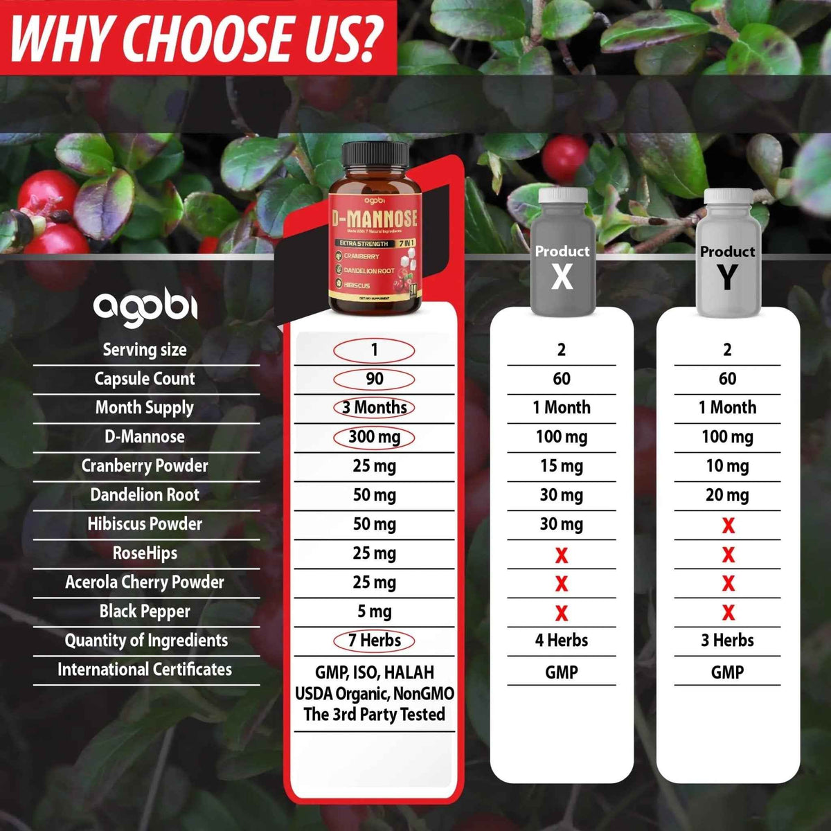 agobi D-Mannose Capsules - 7 Herbs with Cranberry, Dandelion, Hibiscus and More - Support Flush Impurities and Urinary Tract Health - 90 Vegan Capsules 3-Month Supply