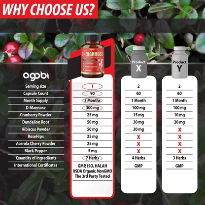 agobi D-Mannose Capsules - 7 Herbs with Cranberry, Dandelion, Hibiscus and More - Support Flush Impurities and Urinary Tract Health - 90 Vegan Capsules 3-Month Supply