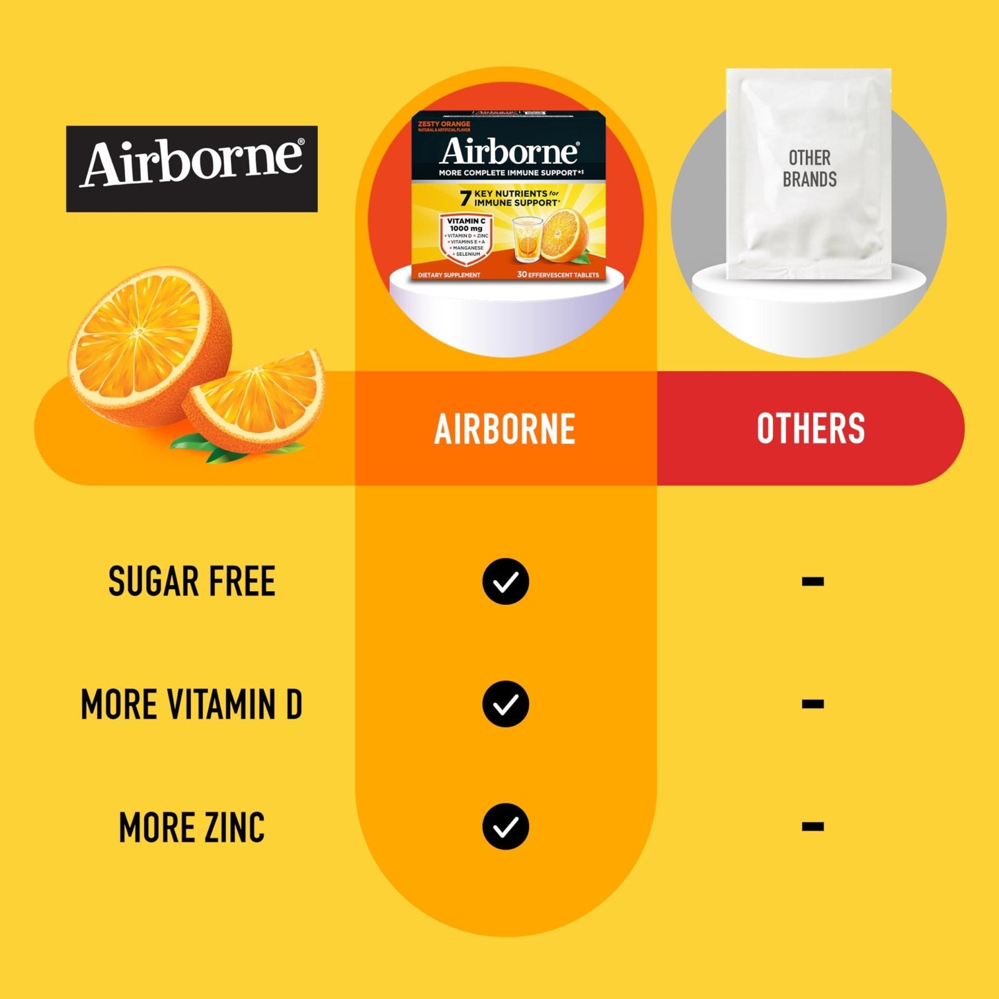 Airborne 1000mg Vitamin C with Vitamin D & Zinc, Sugar Free Multivitamin Immune Support Supplement, Antioxidants Vitamins A C & Vitamin E - PrimeBioHealth - canada supplements