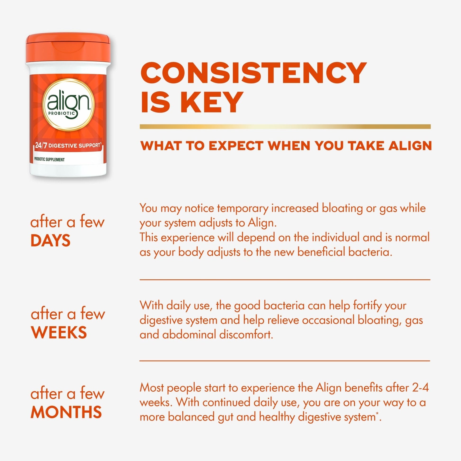 Align Probiotic, 24/7 Digestive Support, Probiotics for Women and Men, Probiotics for Digestive Health, Men and Womens Probiotic Capsules Help Relieve - PrimeBioHealth - canada supplements