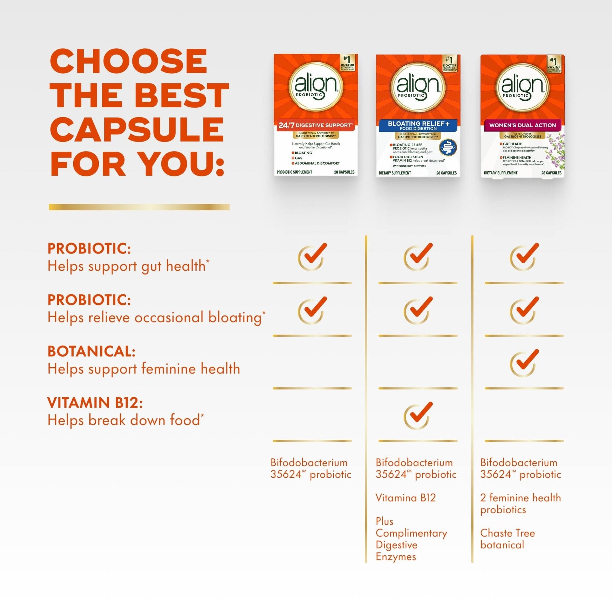 Align Probiotic, 24/7 Digestive Support, Probiotics for Women and Men, Probiotics for Digestive Health, Men and Womens Probiotic Capsules Help Relieve - PrimeBioHealth - canada supplements
