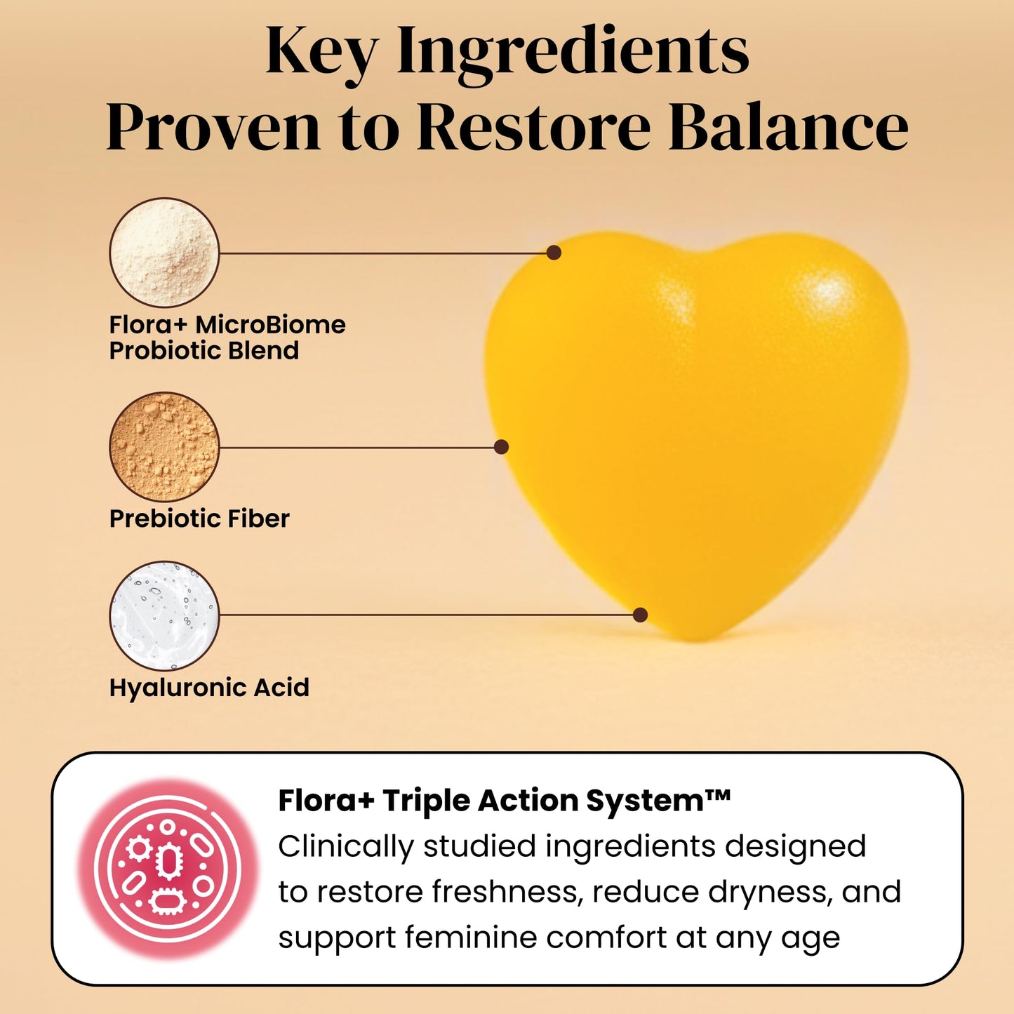 ALLFEMME Flora+ Women’s Vaginal Probiotic Gummies for pH Balance, Odor and Freshness Support with Prebiotics & Hyaluronic Acid - PrimeBioHealth - canada supplements