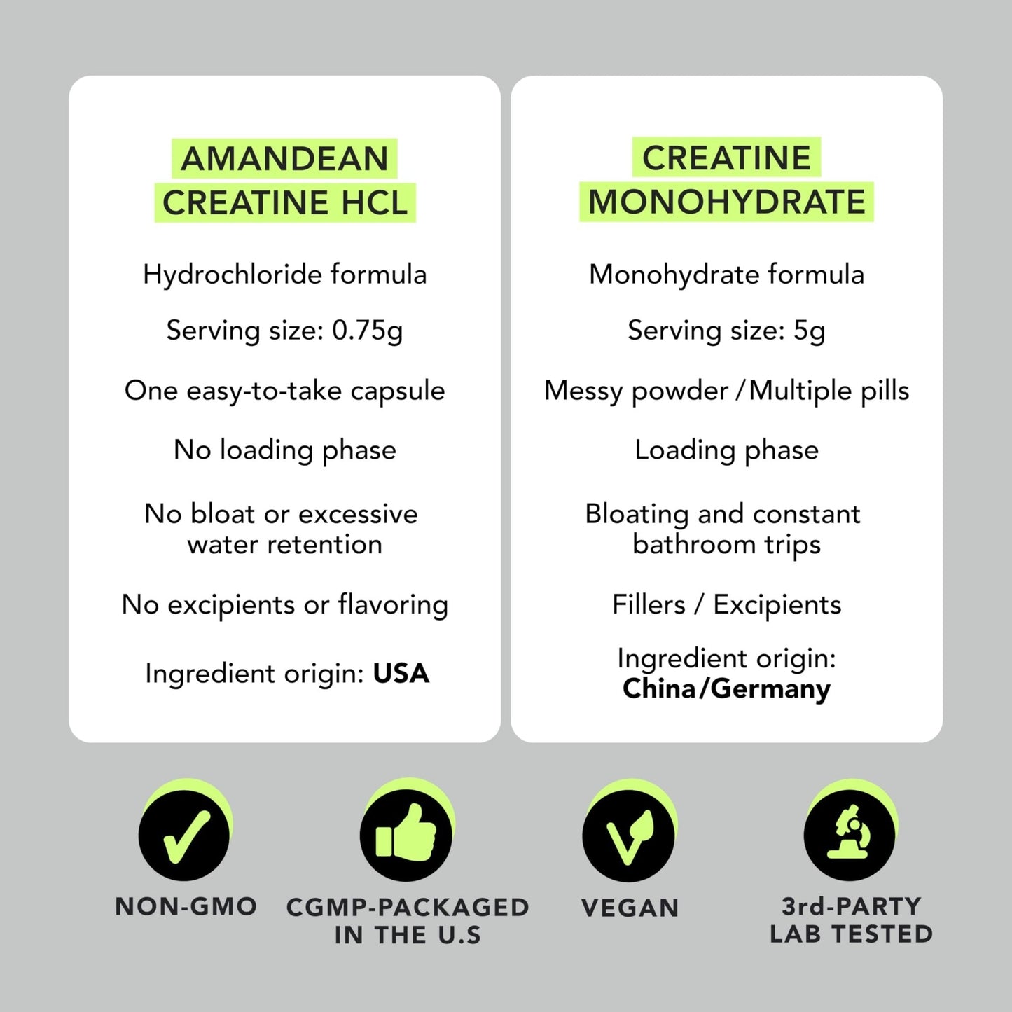 AMANDEAN Creatine HCl Pills. American Made CON-CRET. 120 Capsules. 7X Concentrated. No Bloat. Muscle, Energy, Cognitive, Recovery Support for Men & Women. Gluten Free, Non-GMO. - PrimeBioHealth - canada supplements