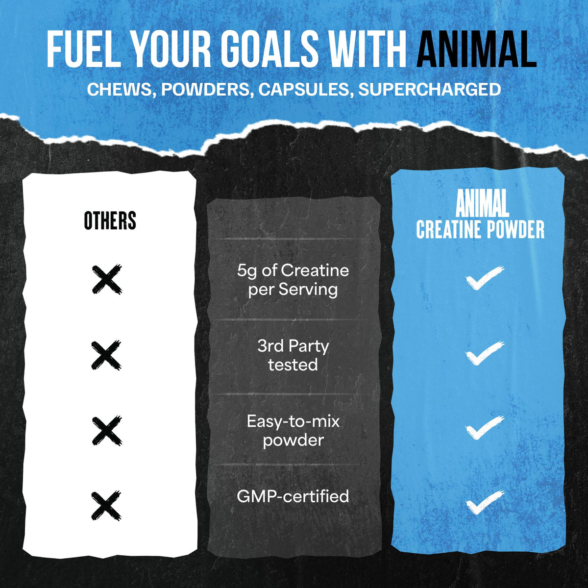 Animal Creatine Monohydrate Powder — Micronized for Muscle Recovery, Cellular Energy, and Daily Wellness — for Men and Women - PrimeBioHealth - canada supplements