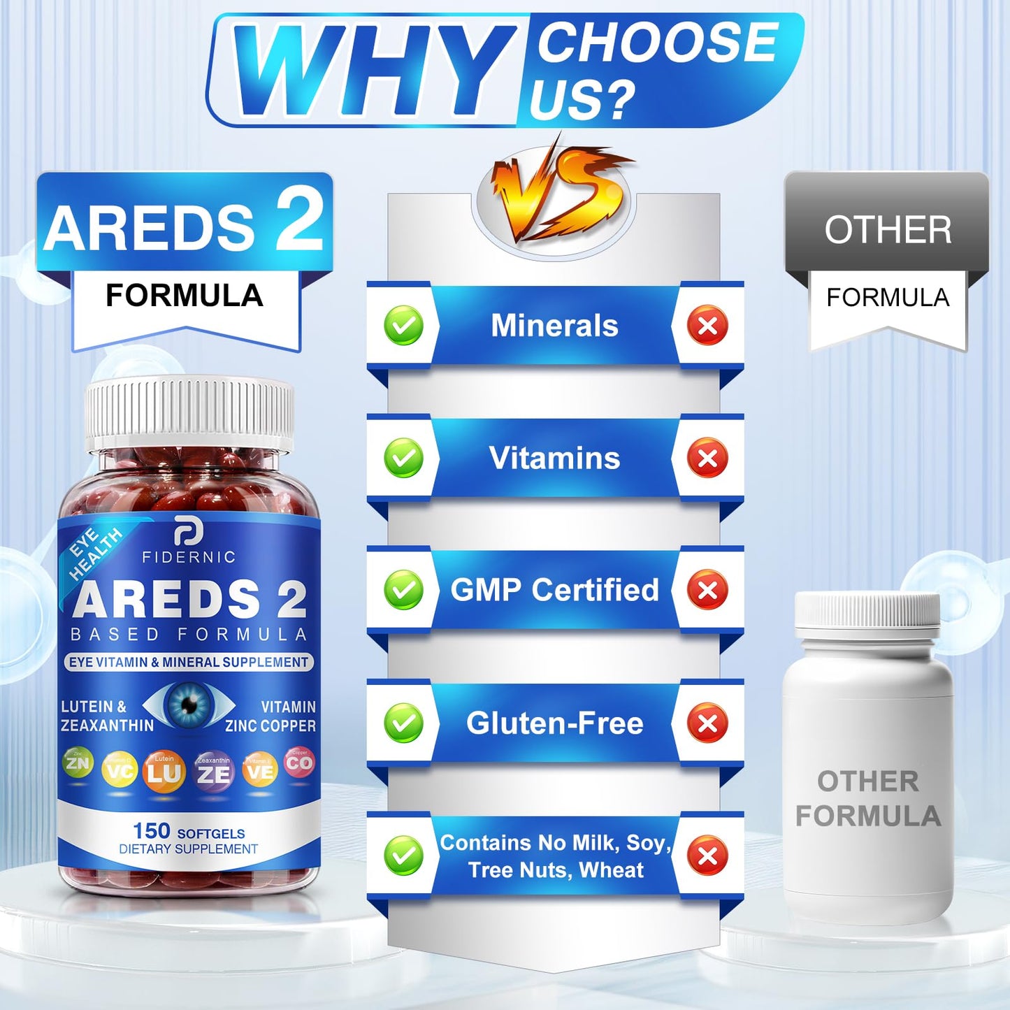 AREDS 2 Eye Vitamin & Mineral Supplement — Lutein and Zeaxanthin Supplement, Vitamin C & E, Zinc & Copper for Blue Light Protection, Eye Health Support - PrimeBioHealth - canada supplements