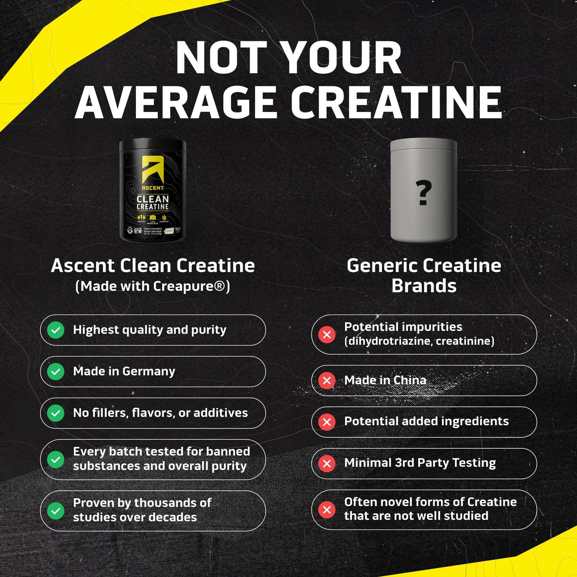 Ascent Clean Creatine Monohydrate Powder - 5G Per Serving, Creapure Creatine Supplement - Unflavored, 100 Servings - PrimeBioHealth - canada supplements