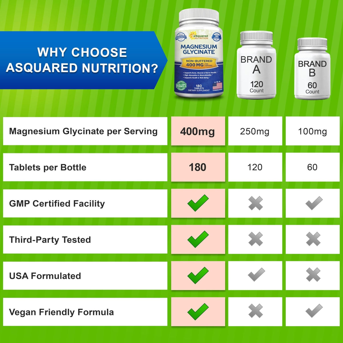 aSquared Nutrition Magnesium Glycinate 400mg - 180 Tablets - Max Strength Magnesium Bisglycinate Supplement -Maximum Bioavailability & Absorption-Non-GMO - PrimeBioHealth - canada supplements