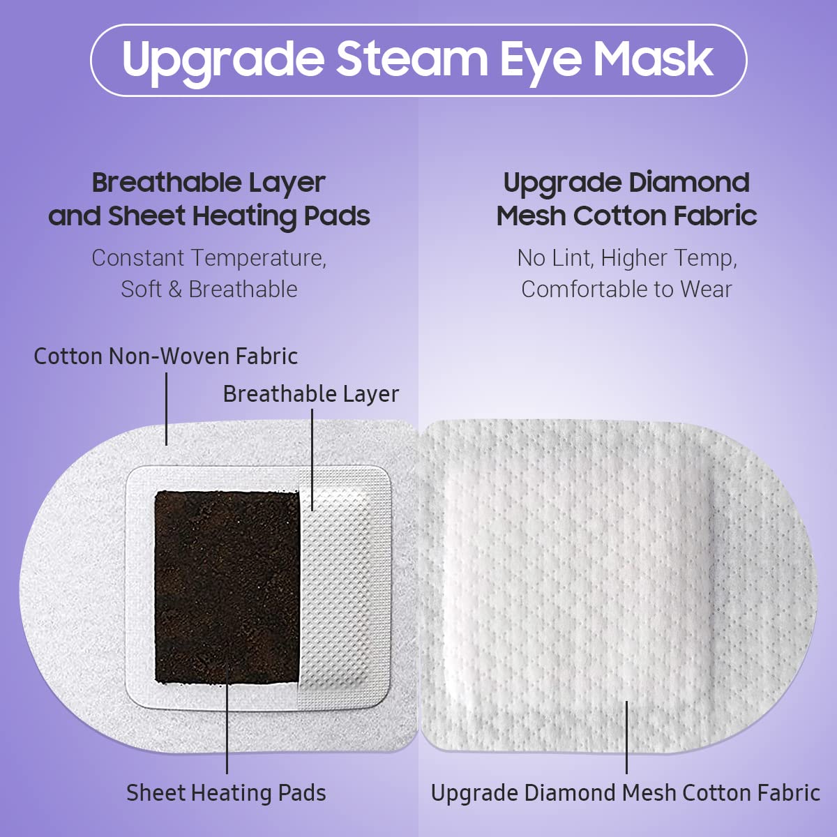 BeHoomi Steam Eye Mask, 10 Packs Heated Eye Mask, Self Heating Disposable SPA Warm Compress for Eyes Sleep Mask, Travel Essentials - PrimeBioHealth - canada supplements