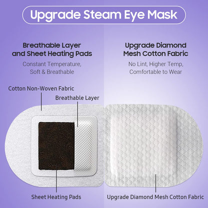 BeHoomi Steam Eye Mask, 10 Packs Heated Eye Mask, Self Heating Disposable SPA Warm Compress for Eyes Sleep Mask, Travel Essentials - PrimeBioHealth - canada supplements