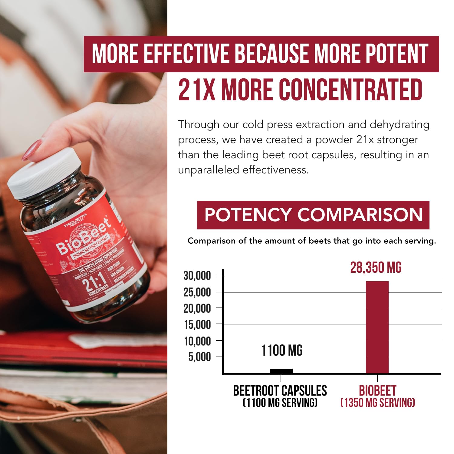 BioBeet® Max Strength Beet Root Capsules - 21:1 Concentrate, Each Serving Derived from 28,350 mg Organic Beetroot - Absorption Enhancement with BioPerine® Black Pepper Extract (60 Capsules) - PrimeBioHealth - canada supplements