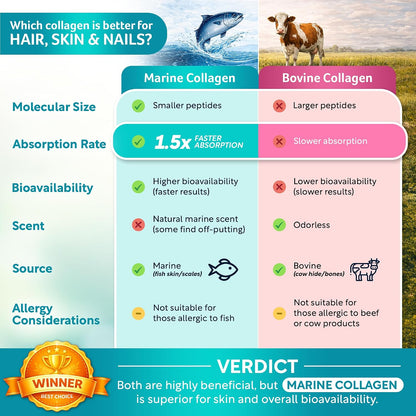 Biotin and Collagen supplements Hair Skin & Nails Vitamin for women and men - PrimeBioHealth - canada supplements