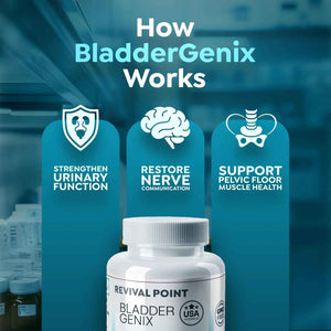 Bladdergenix Bladder Control Supplement for Women and Men – Natural Urinary Urgency & Frequency Support – Crataeva Nurvala & Lindera Aggregata Herbal Blend for Bladder Health – 56 Capsules