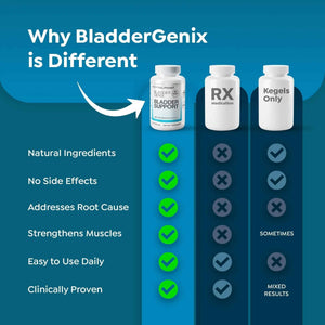 Bladdergenix Bladder Control Supplement for Women and Men – Natural Urinary Urgency & Frequency Support – Crataeva Nurvala & Lindera Aggregata Herbal Blend for Bladder Health – 56 Capsules