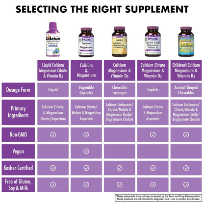 Bluebonnet Nutrition Liquid Calcium Citrate, Magnesium, Vitamin D3, Bone Health, Gluten Free, Soy Free, Milk Free, Kosher, 16 fl oz, 32 Servings, Mixed Berry Flavor - PrimeBioHealth - canada supplements