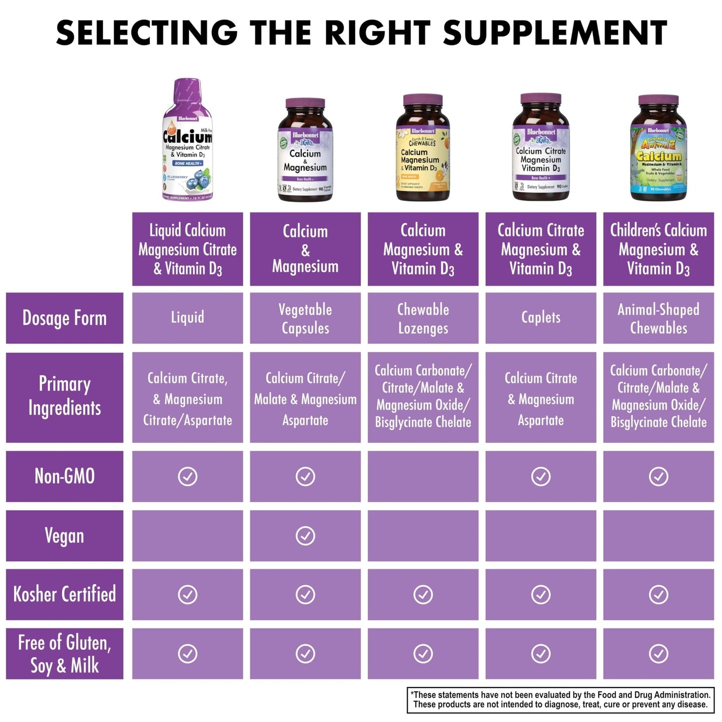 Bluebonnet Nutrition Liquid Calcium Citrate, Magnesium, Vitamin D3, Bone Health, Gluten Free, Soy Free, Milk Free, Kosher, 16 fl oz, 32 Servings, Mixed Berry Flavor - PrimeBioHealth - canada supplements