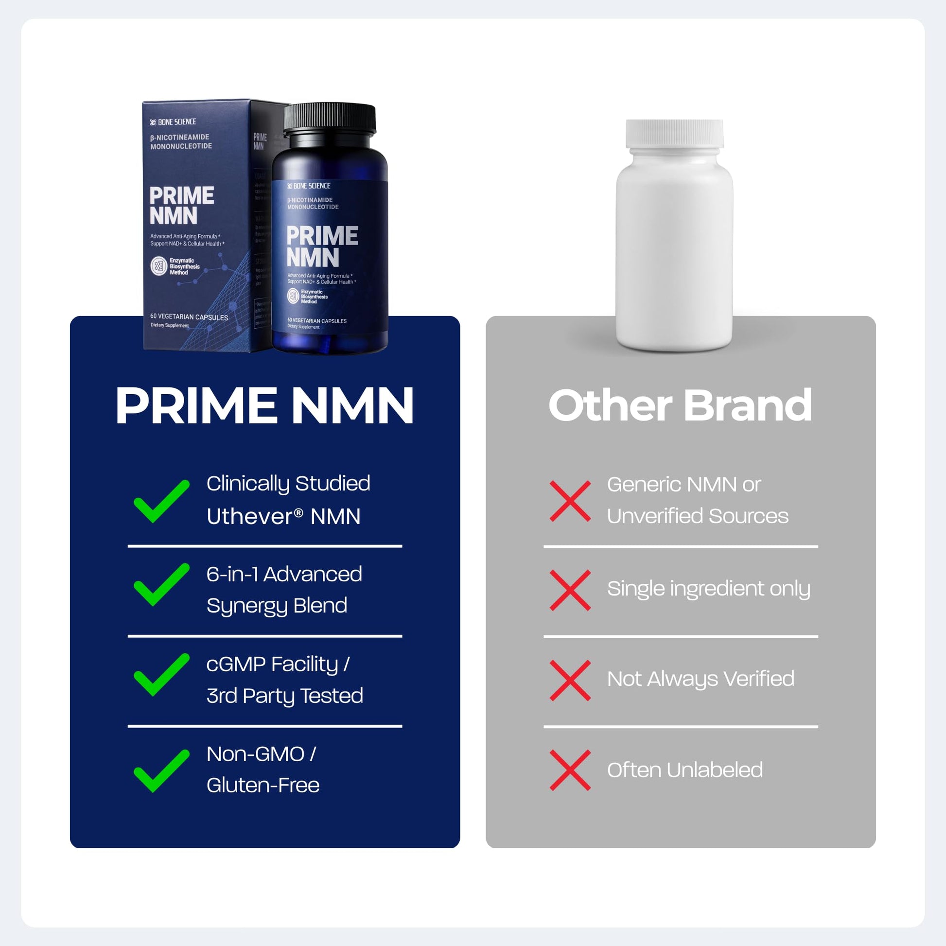 BONE SCIENCE Uthever NMN & Pterostilbene 6-in-1 Complex with Resveratrol, Glutathione & BioPerine - High Purity Stabilized NAD+ Precursor for Healthy Aging & Cellular Energy - 72 Vegetarian Capsules - PrimeBioHealth - canada supplements