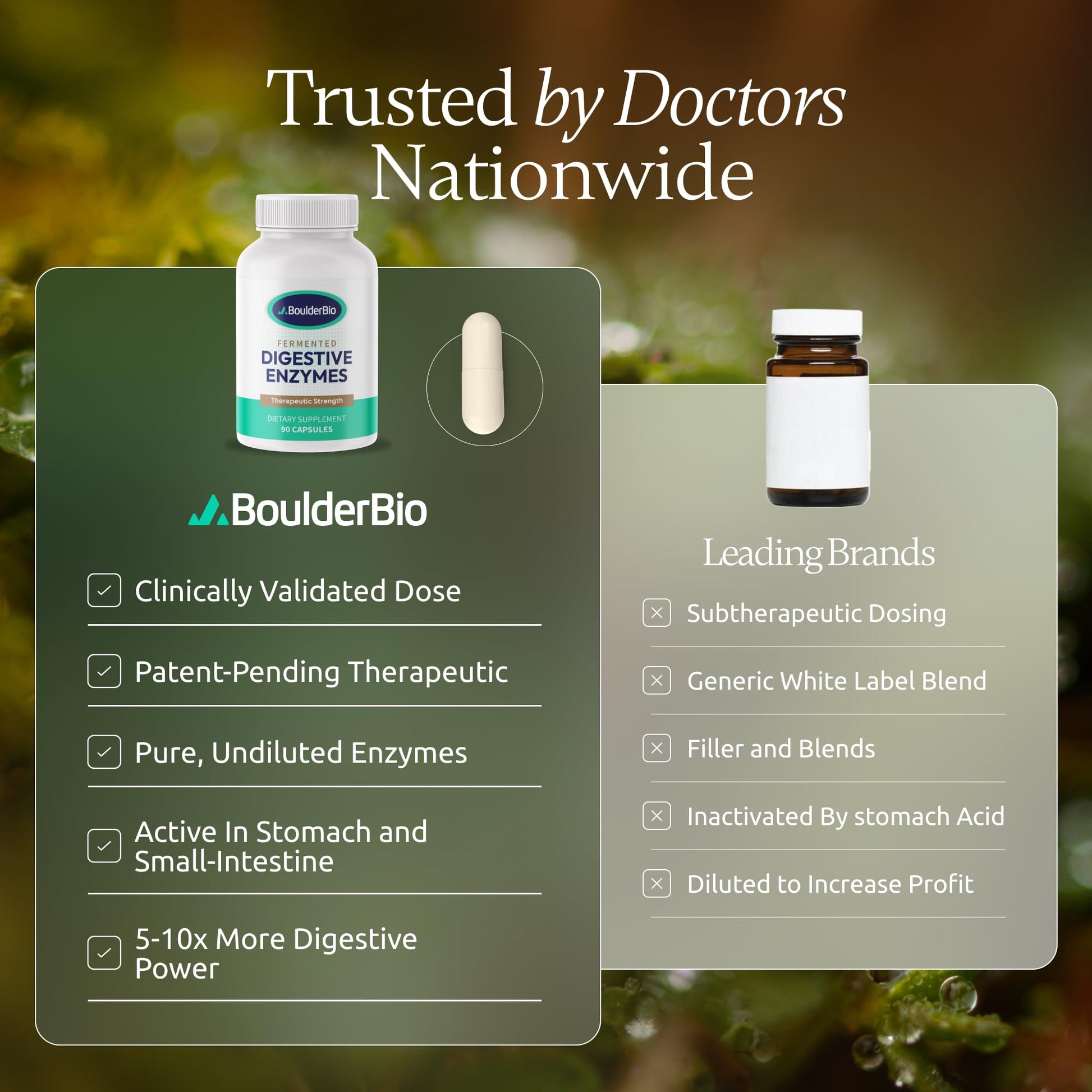 Boulder Bio Digestive Enzymes | 40,000 USP Lipase - Prescription Strength Pancreatic Enzyme Replacement Formula for Fat Digestion, Gut Health & Nutrient Absorption - PrimeBioHealth - canada supplements