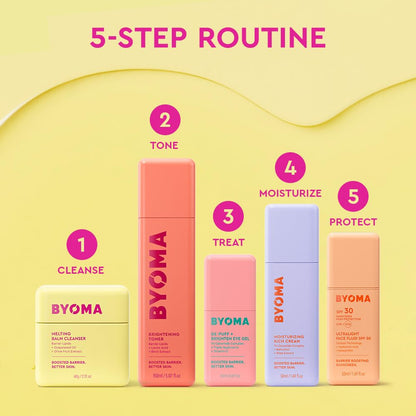 BYOMA De-Puff + Brighten Eye Gel - Lightweight Gel Eye Cream for Dark Circles, Puffiness & Wrinkles - Under Eye Cream - PrimeBioHealth - canada supplements
