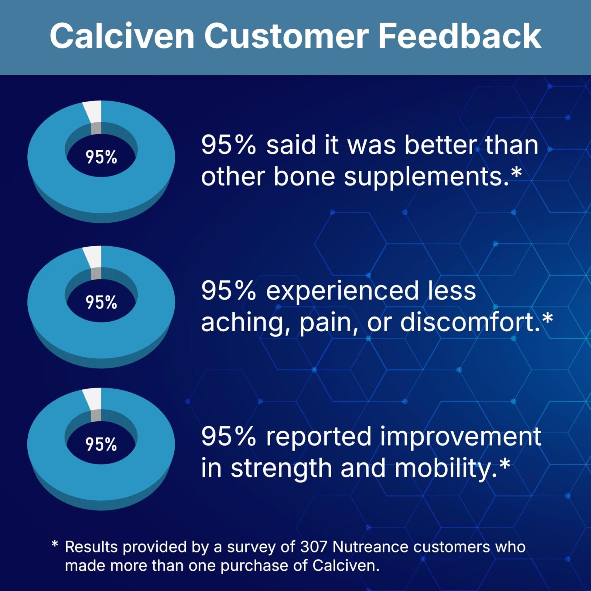 Calciven - Natural Bone Support Supplement - Non-GMO, Gluten-Free - PrimeBioHealth - canada supplements