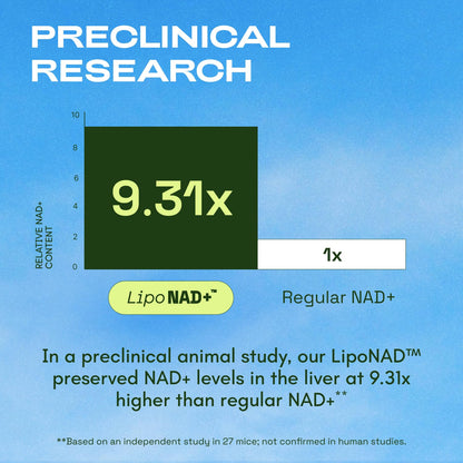Cata-Kor Liposomal NAD Resveratrol Supplement – NMN Supplement Alternative – Third-Party Tested – Advanced NAD Supplement - PrimeBioHealth - canada supplements