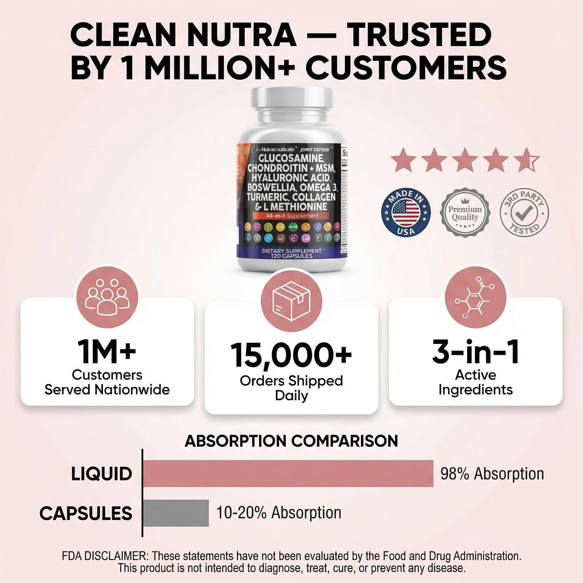 Clean Nutraceuticals Glucosamine 1500mg Chondroitin 1200mg MSM with Turmeric Curcumin, Collagen, Hyaluronic Acid, Omega 3 – Joint Health Supplement for Men & Women - PrimeBioHealth - canada supplements
