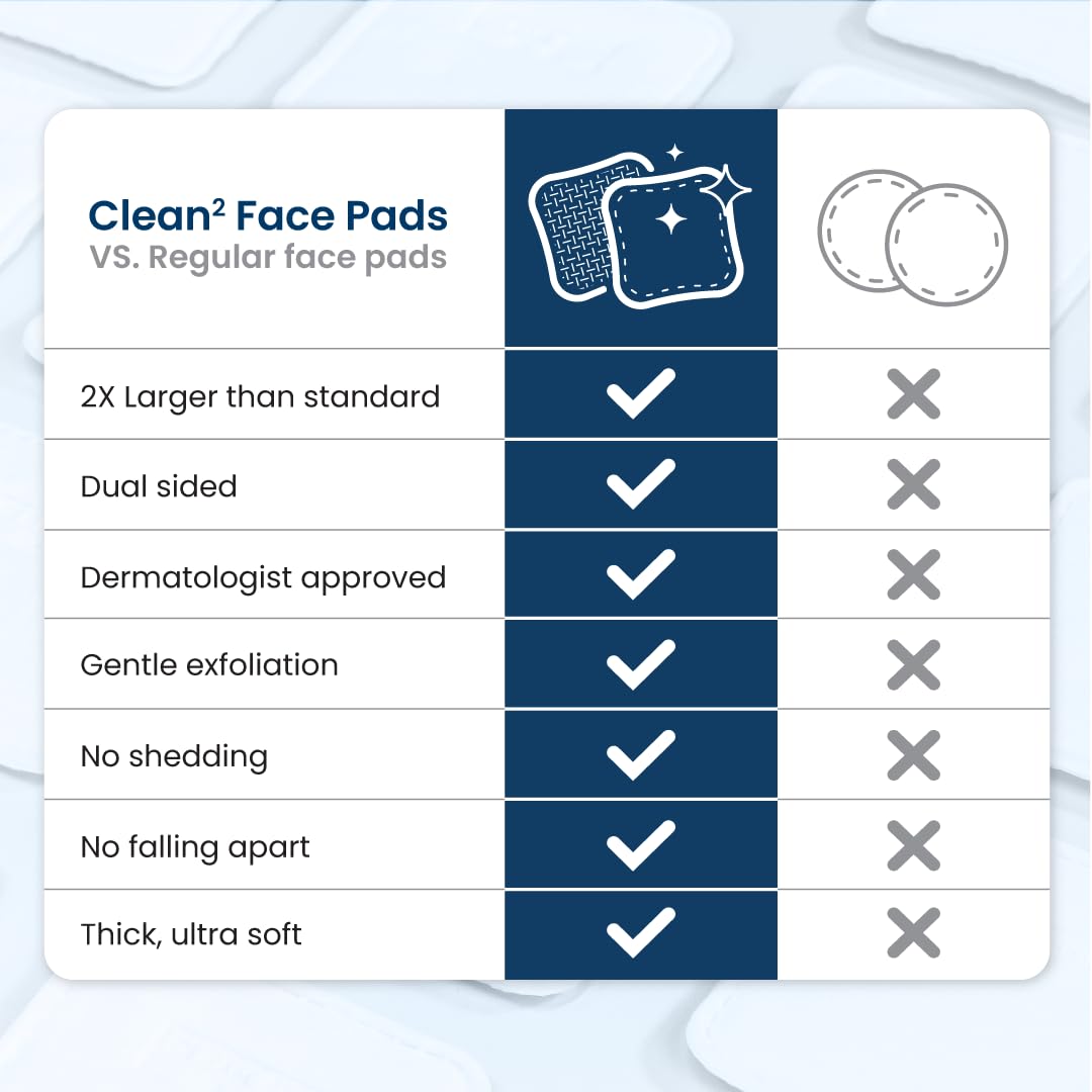 Clean Skin Club Clean² Pads 2.0 [NEW & Improved Edges] Guaranteed Not to Shed & Tear, Unique Triple Layers, Textured Side & Ultra Soft Side - PrimeBioHealth - canada supplements