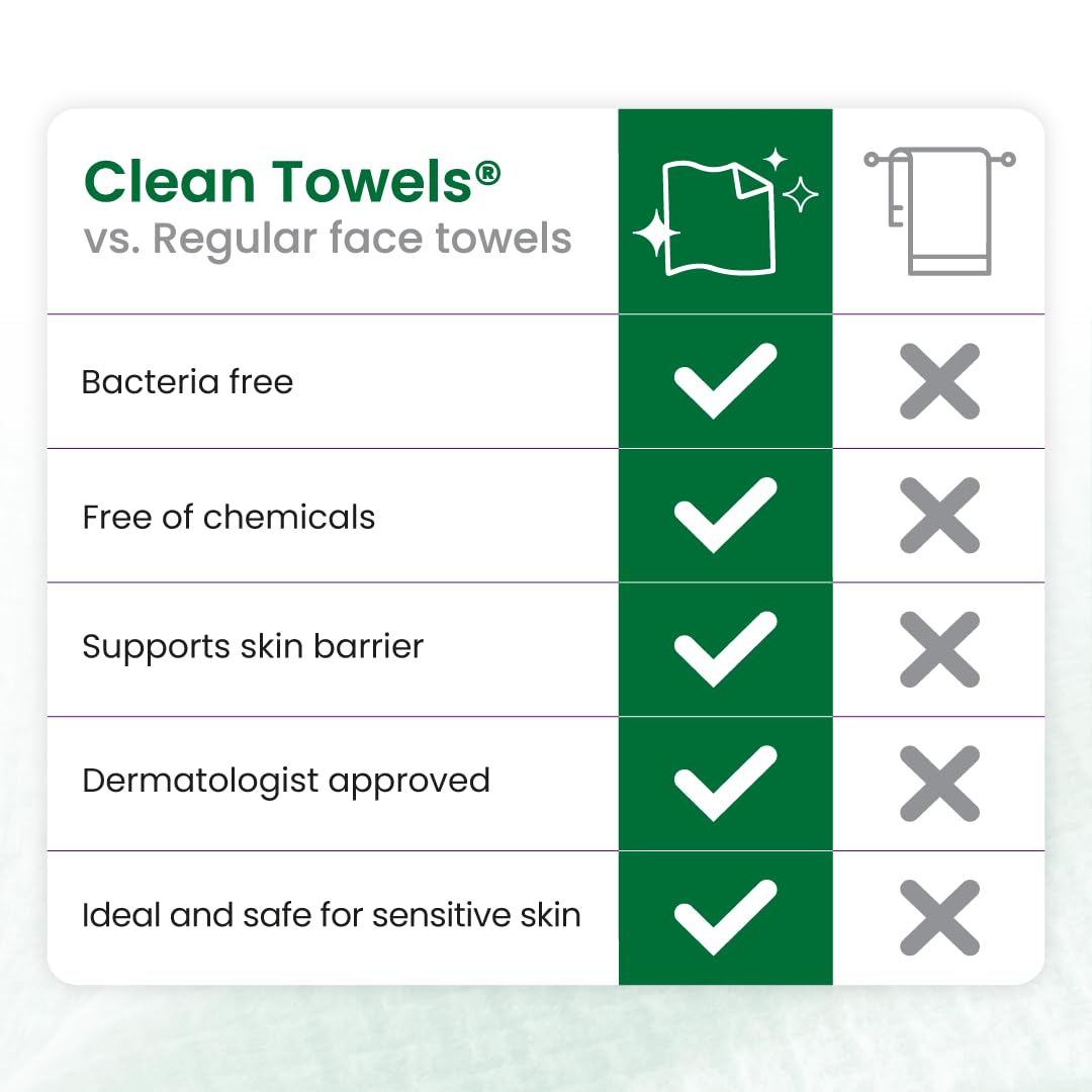CLEAN SKIN CLUB Sensitive Skin Clean Towels® XL, Ultra-Soft Disposable Face Dry Wipes Infused with Aloe & Glycerin - PrimeBioHealth - canada supplements