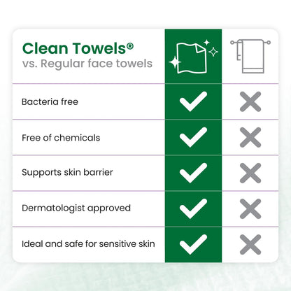CLEAN SKIN CLUB Sensitive Skin Clean Towels® XL, Ultra-Soft Disposable Face Dry Wipes Infused with Aloe & Glycerin - PrimeBioHealth - canada supplements