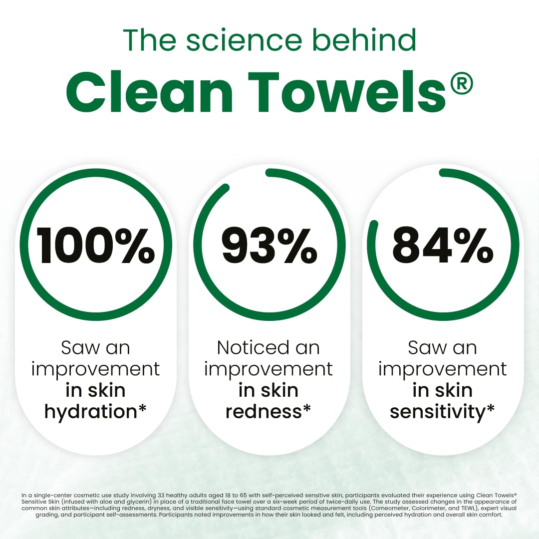 CLEAN SKIN CLUB Sensitive Skin Clean Towels® XL, Ultra-Soft Disposable Face Dry Wipes Infused with Aloe & Glycerin - PrimeBioHealth - canada supplements