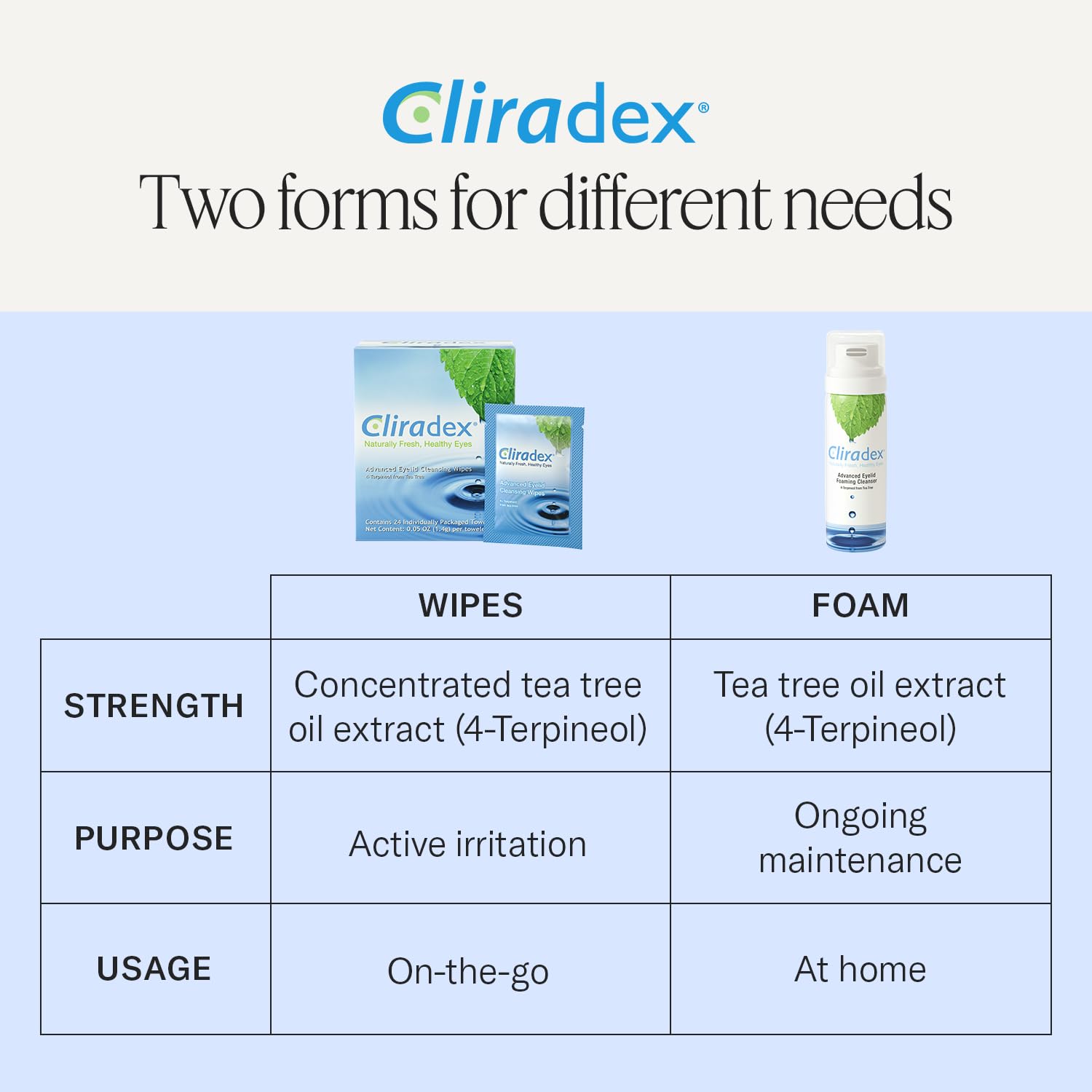 Cliradex Towelettes - Natural Face, Eyelash & Eyelid Cleanser - Wipes for Demodex, Blepharitis, Mgd and Red Irritated Eye Lid - PrimeBioHealth - canada supplements