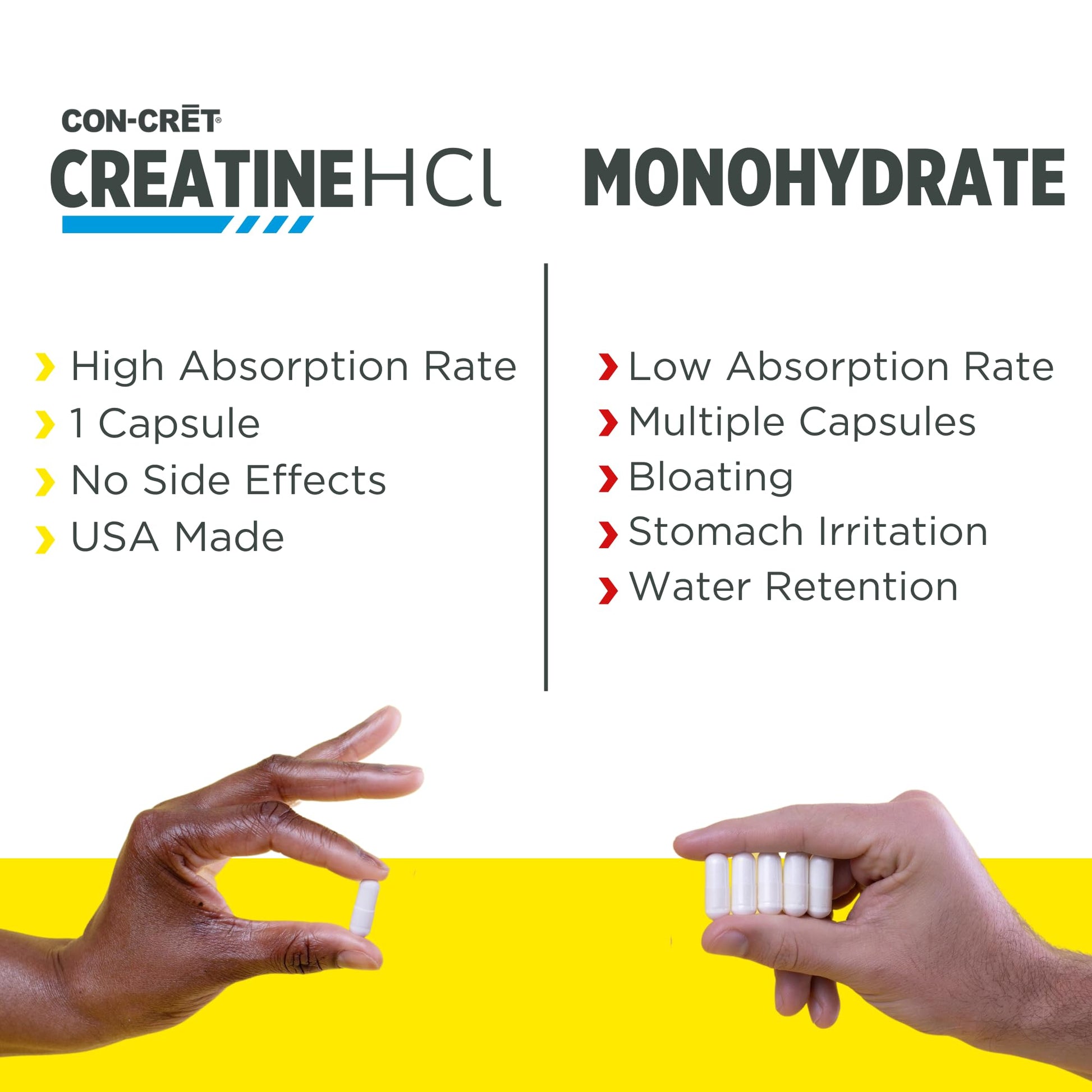 CON-CRET Creatine HCl Capsules | Muscle, Cognitive, Cellular Energy Support | No Bloating or Cramps | USA Made & NSF Certified - PrimeBioHealth - canada supplements