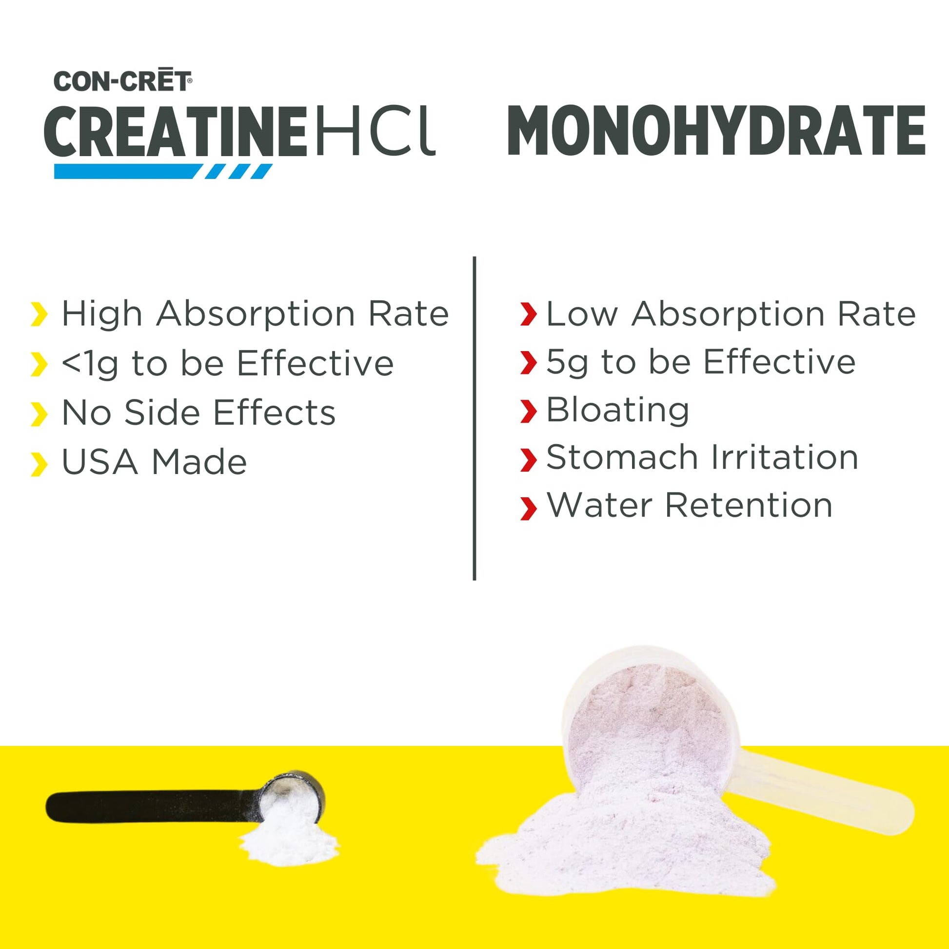 CON-CRET Creatine HCl Powder | Muscle, Cognitive, Cellular Energy Support | No Bloating or Cramps - PrimeBioHealth - canada supplements