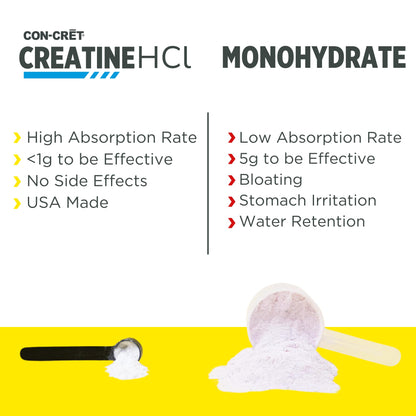 CON-CRET Creatine HCl Powder | Muscle, Cognitive, Cellular Energy Support | No Bloating or Cramps - PrimeBioHealth - canada supplements