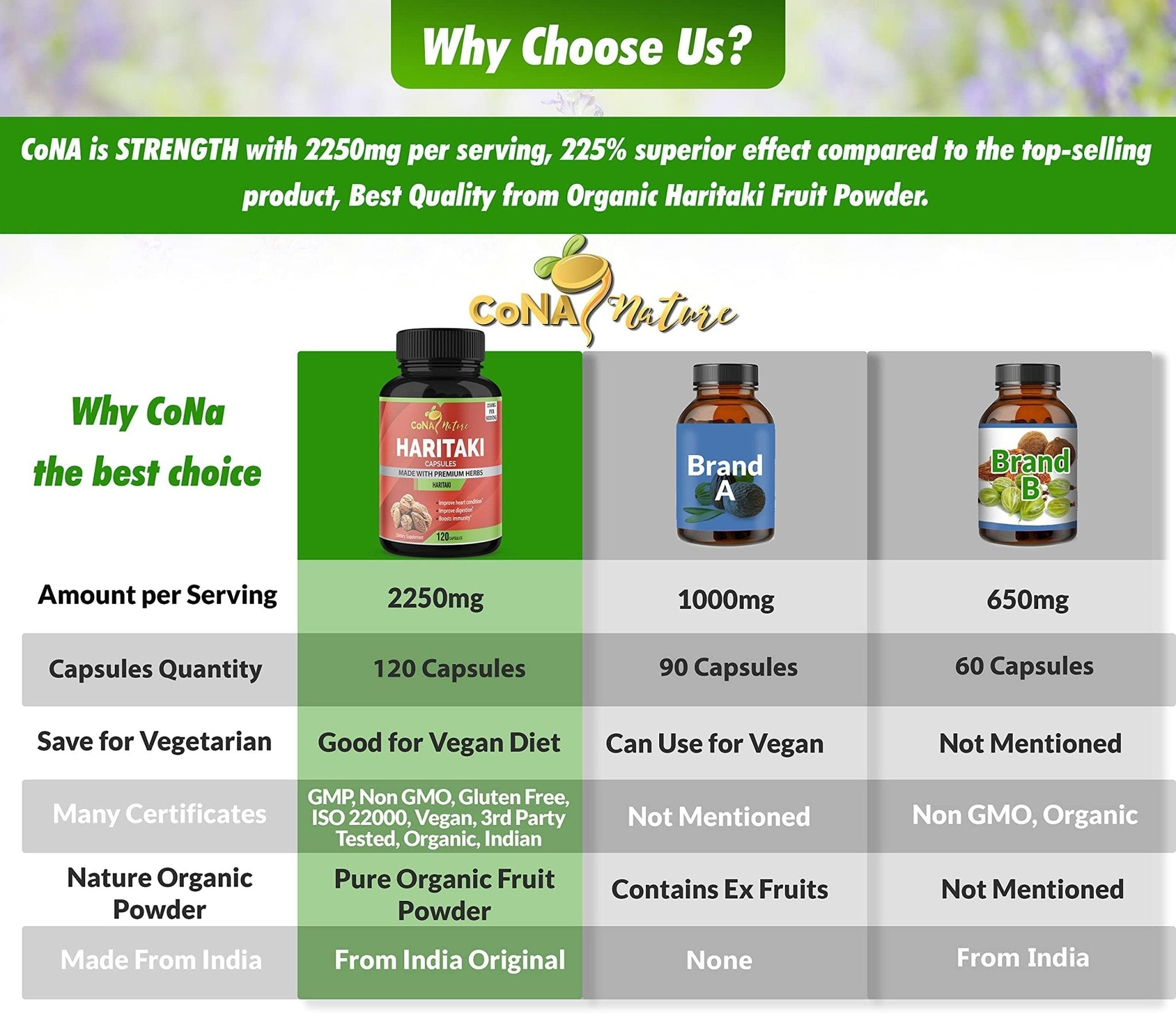 Cona Nature Organic India Haritaki Capsules 2250MG, Rejuvenation, Improving Digestion, Maintains Regularity | Non-GMO Vegan Gluten-Free Herbs and Supplements, 120 Caps - PrimeBioHealth - canada supplements